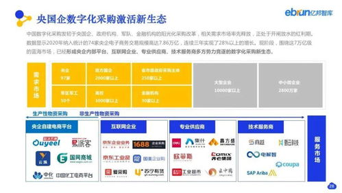 看見(jiàn)數(shù)字化價(jià)值 2021產(chǎn)業(yè)互聯(lián)網(wǎng)趨勢(shì)與合肥企業(yè)網(wǎng)站建設(shè)新機(jī)遇